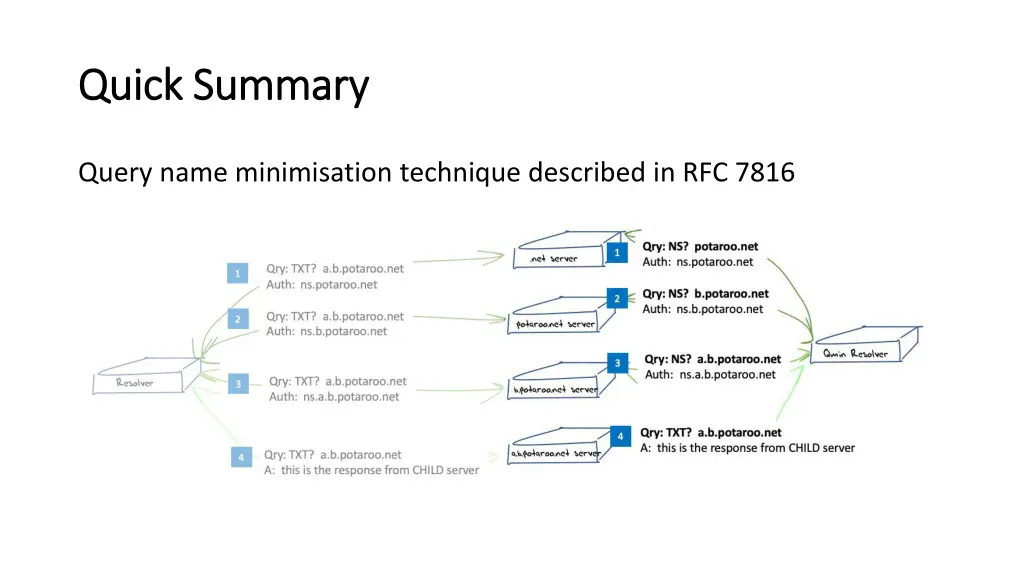 quick summary quick summary 2