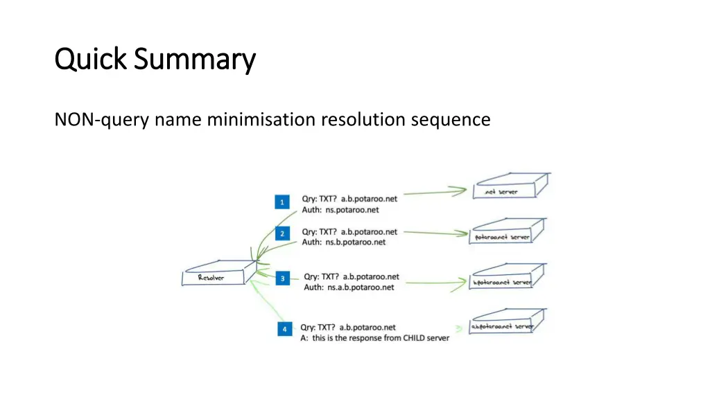 quick summary quick summary