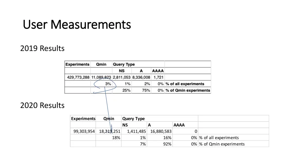 user measurements user measurements 1