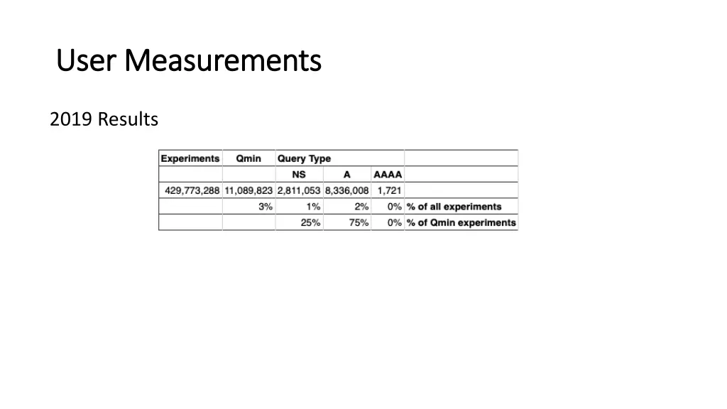 user measurements user measurements