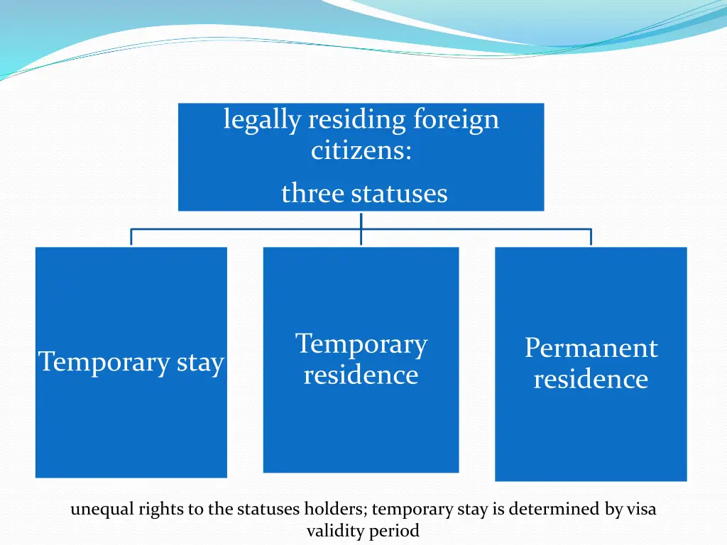 legally residing foreign citizens