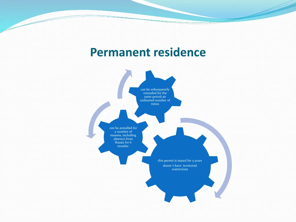 permanent residence 1