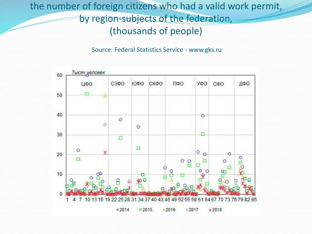 the number of foreign citizens who had a valid