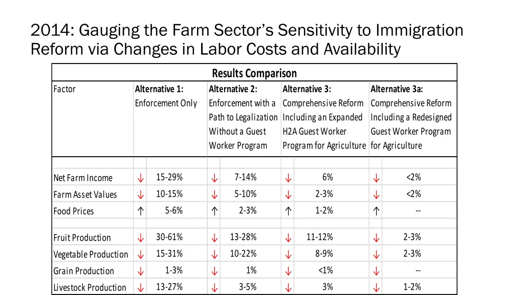 2014 gauging the farm sector s sensitivity