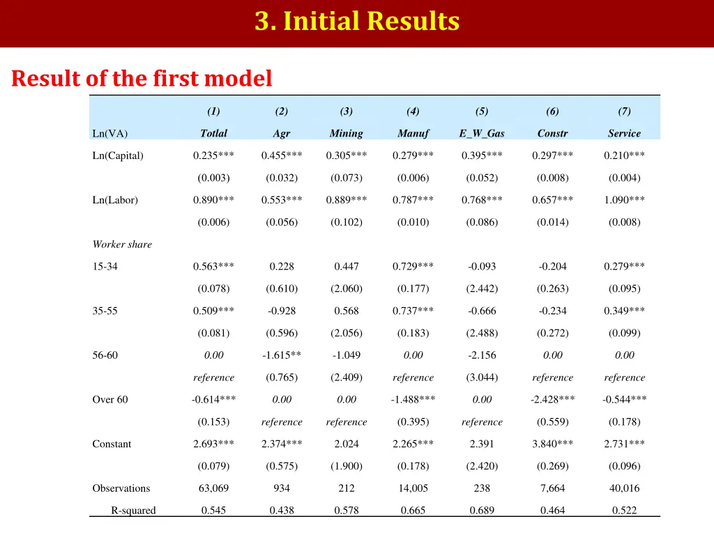 3 initial results