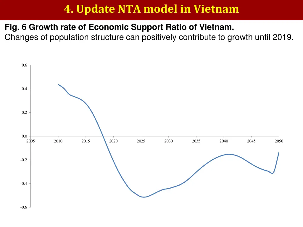 4 update nta model in vietnam 1