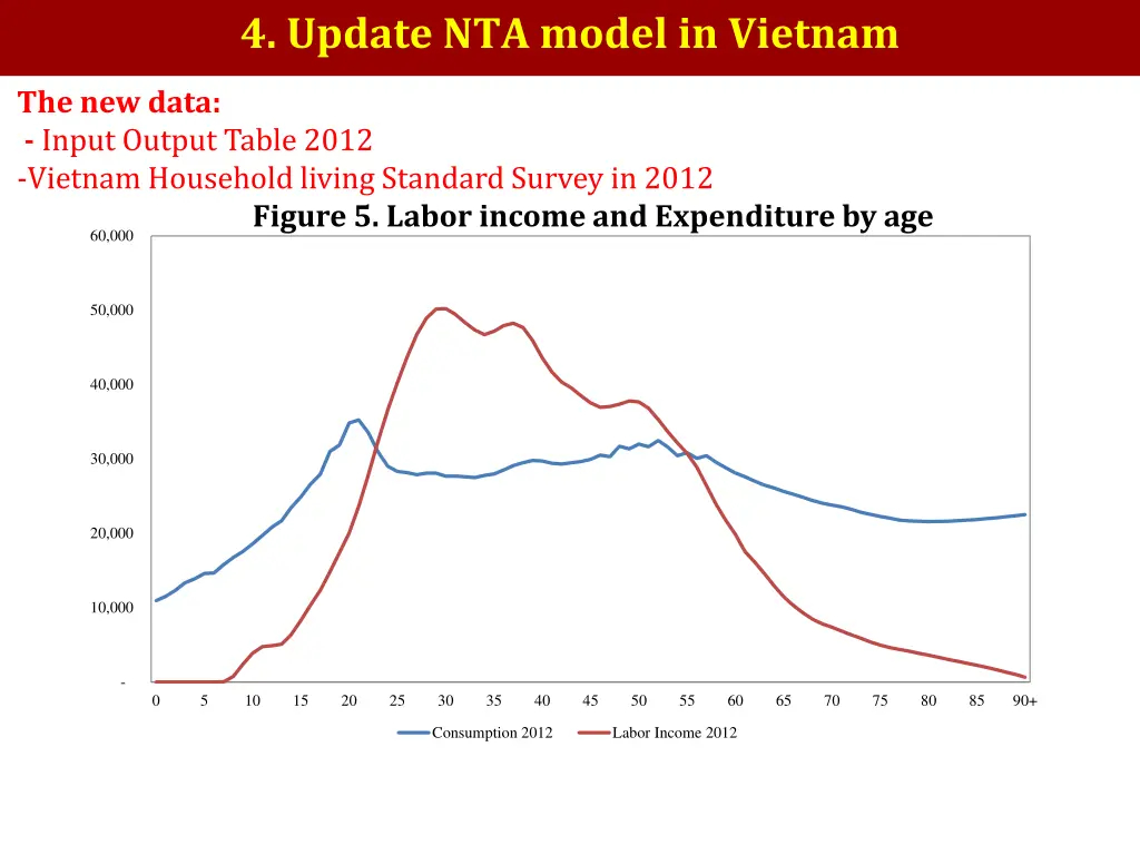 4 update nta model in vietnam