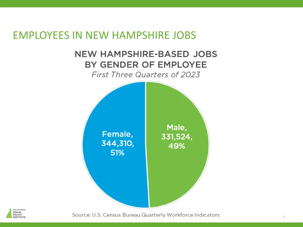 employees in new hampshire jobs