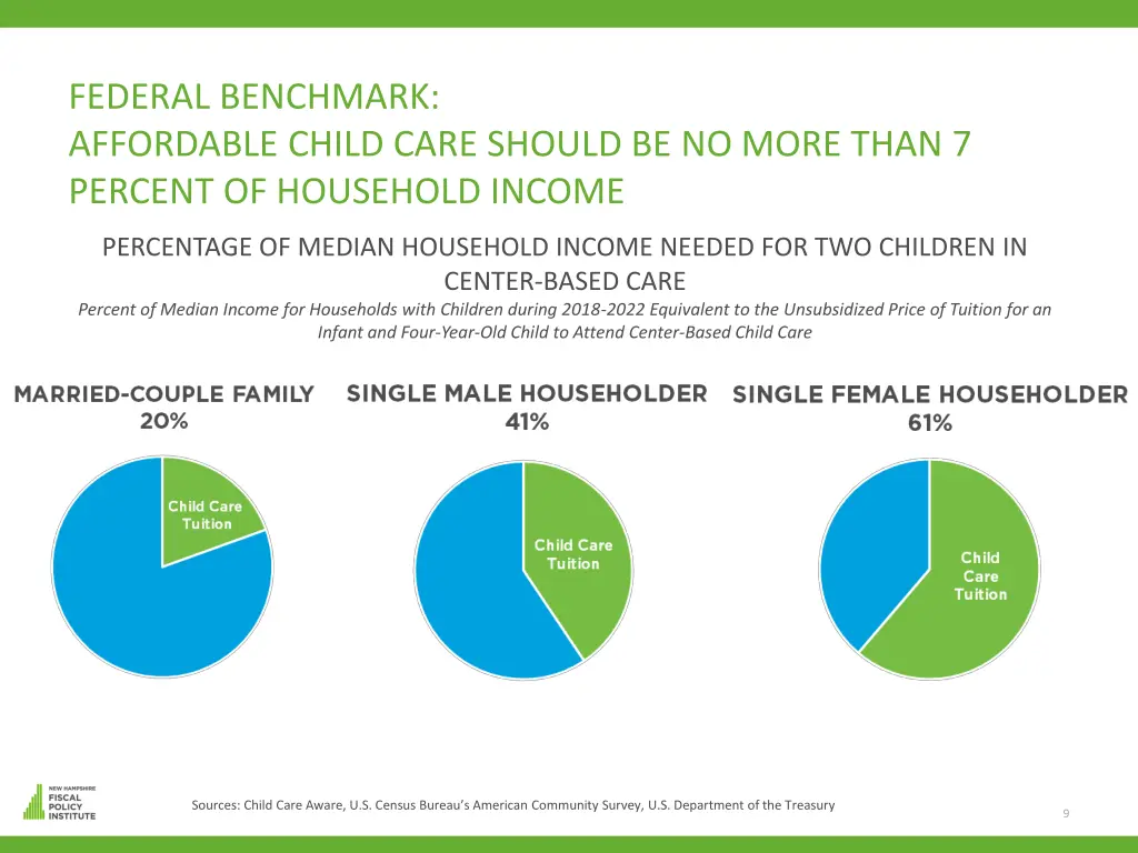 federal benchmark affordable child care should