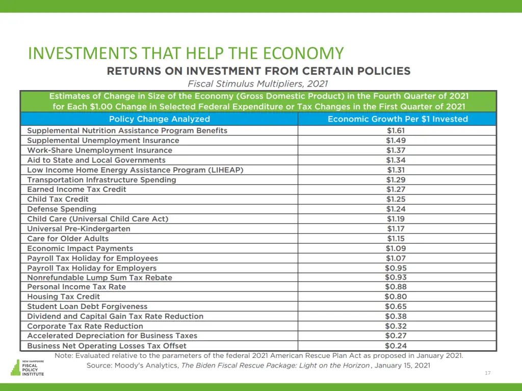 investments that help the economy