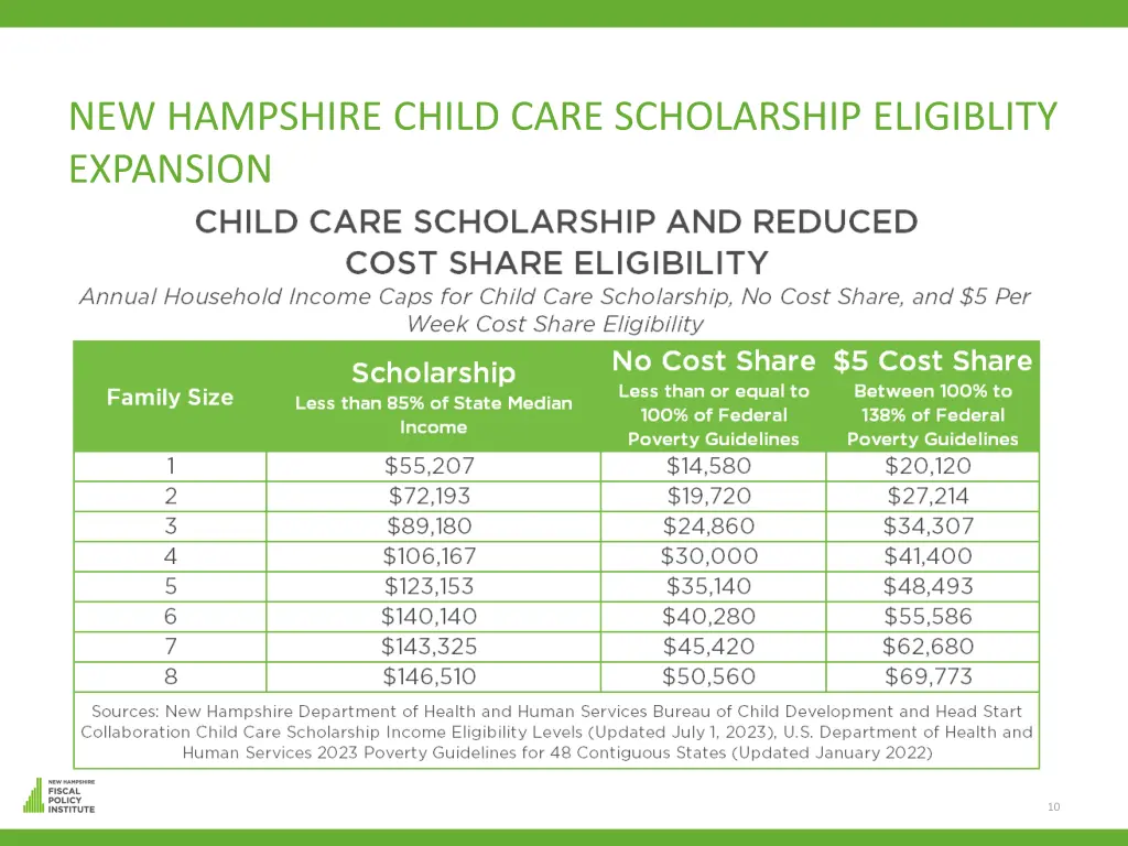 new hampshire child care scholarship eligiblity