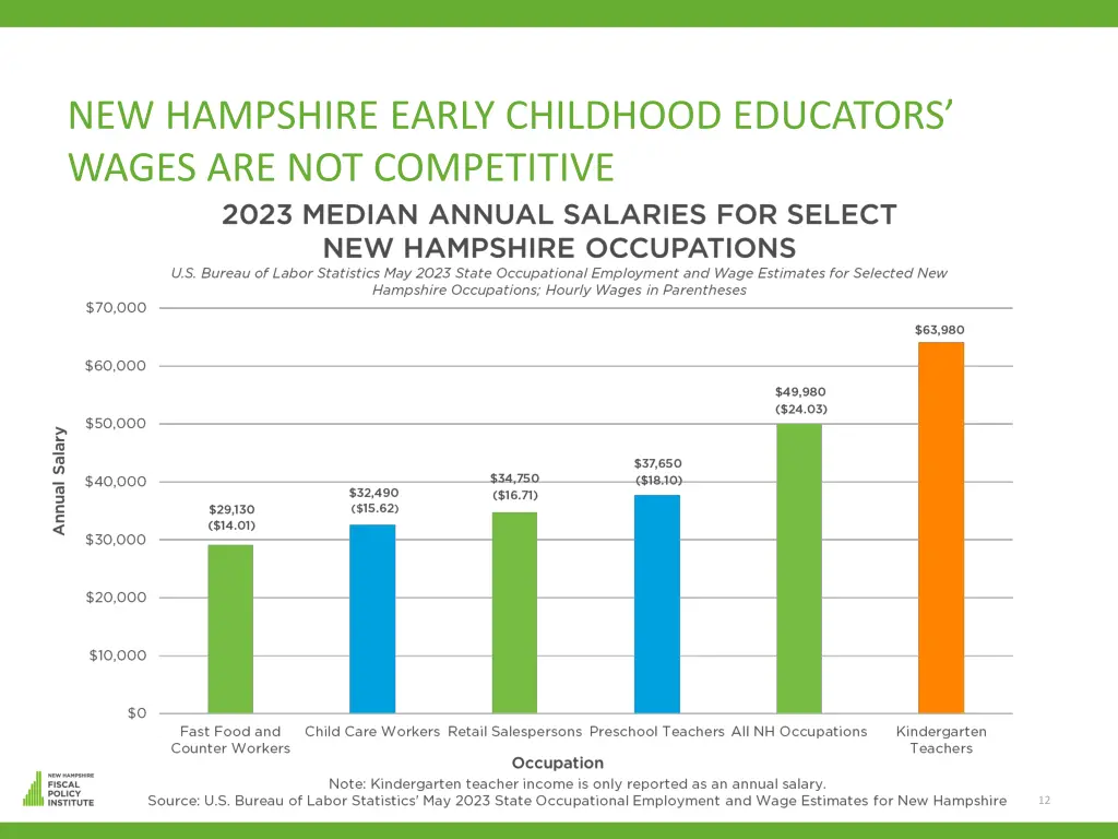 new hampshire early childhood educators wages