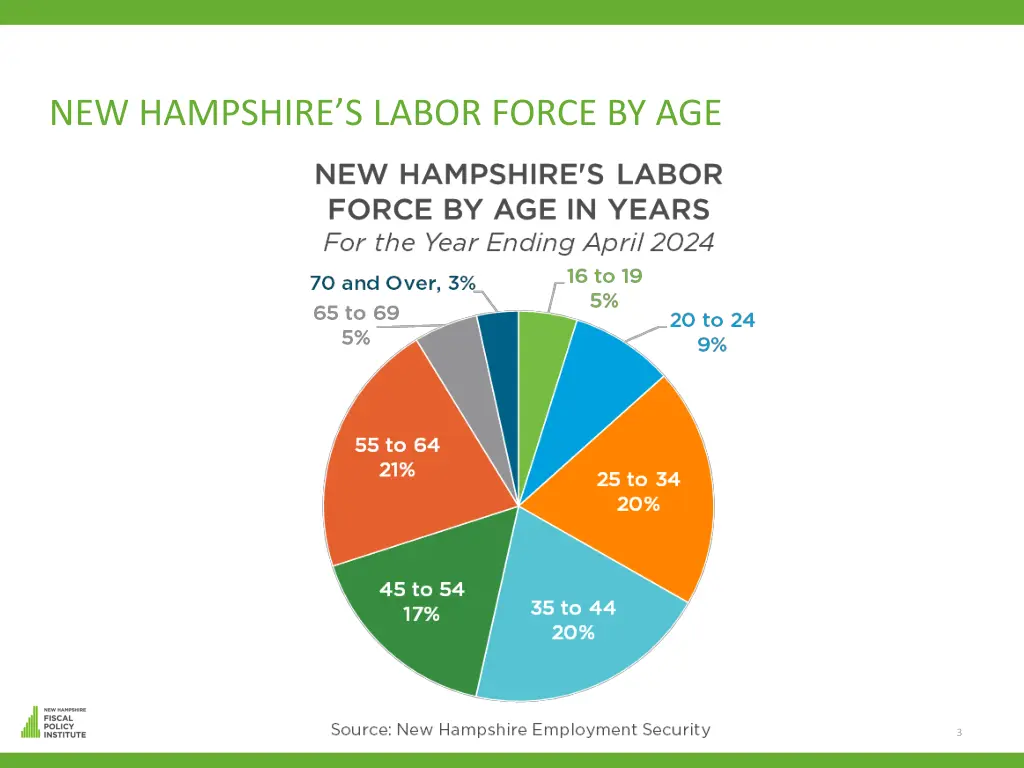 new hampshire s labor force by age