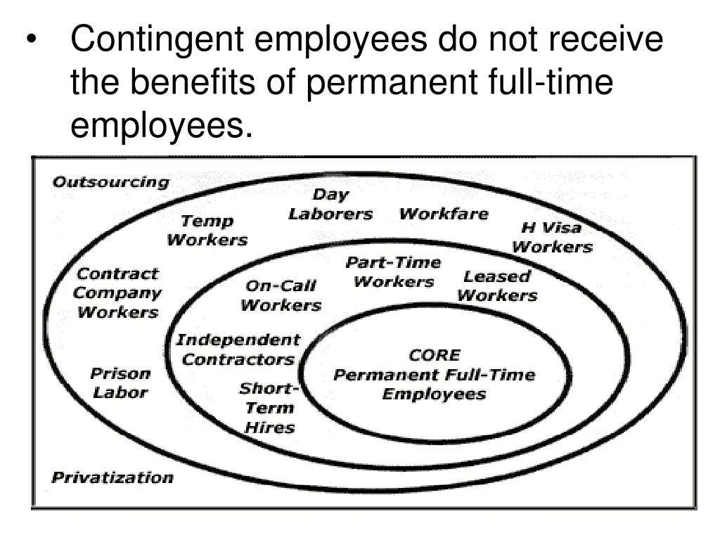 contingent employees do not receive the benefits