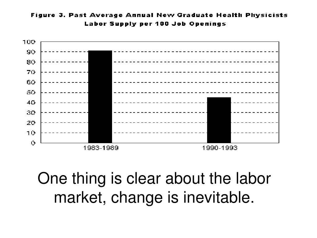 one thing is clear about the labor market change