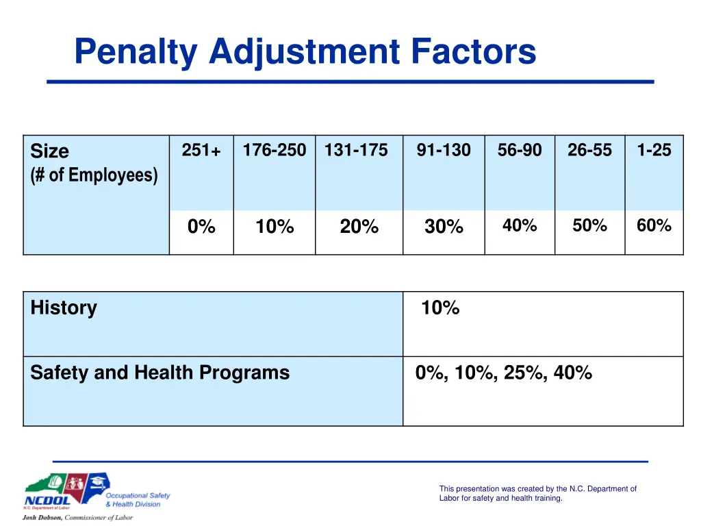 penalty adjustment factors