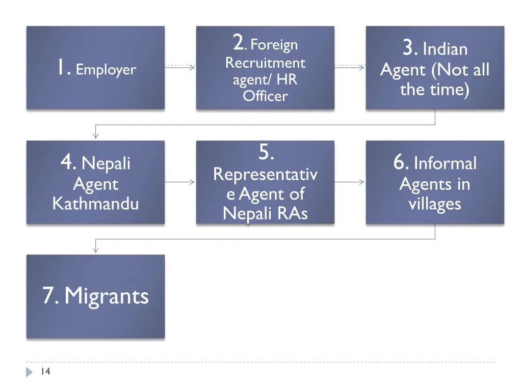 2 foreign recruitment agent hr officer