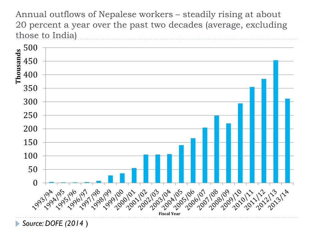 annual outflows of nepalese workers steadily