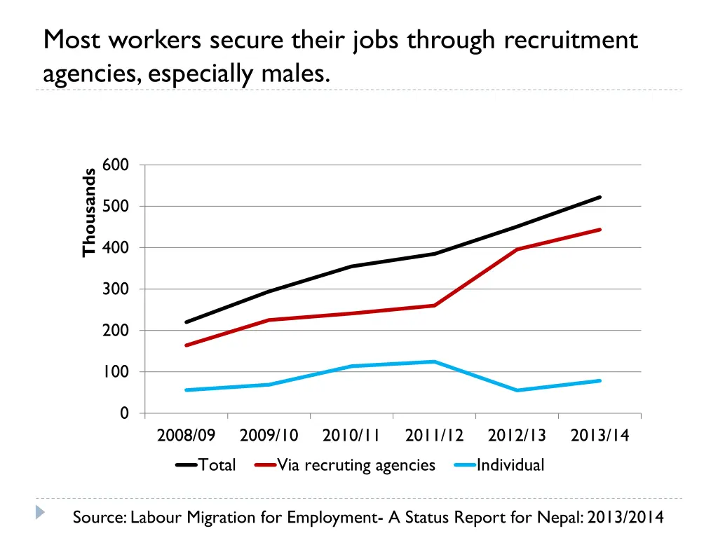 most workers secure their jobs through