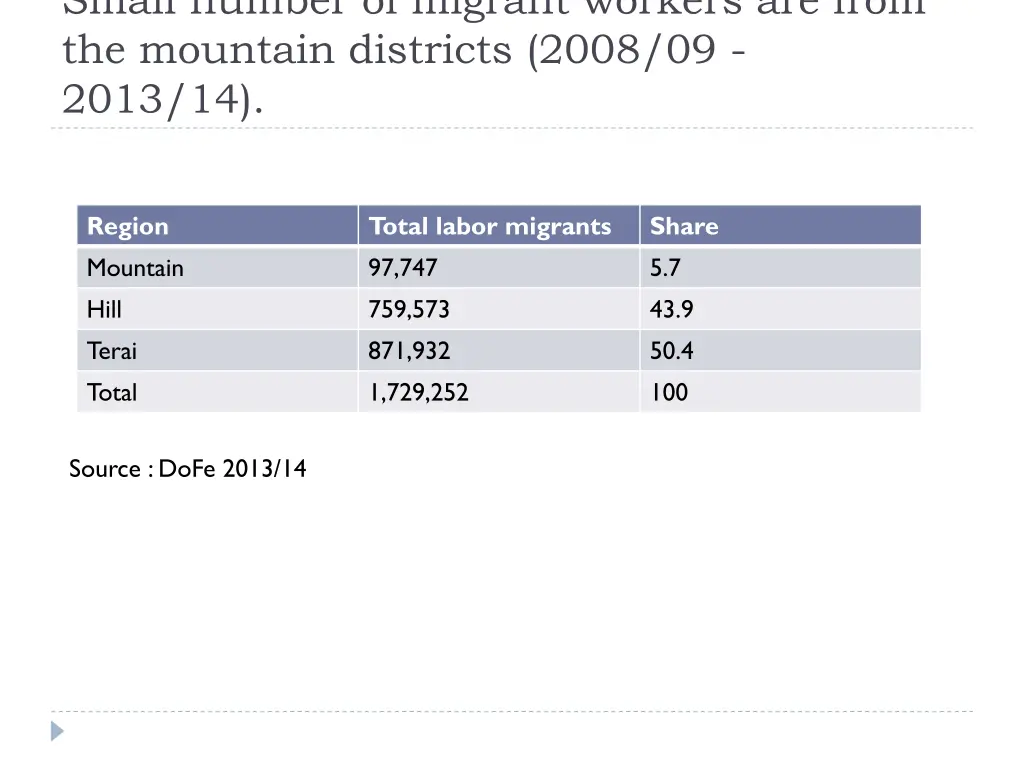 small number of migrant workers are from