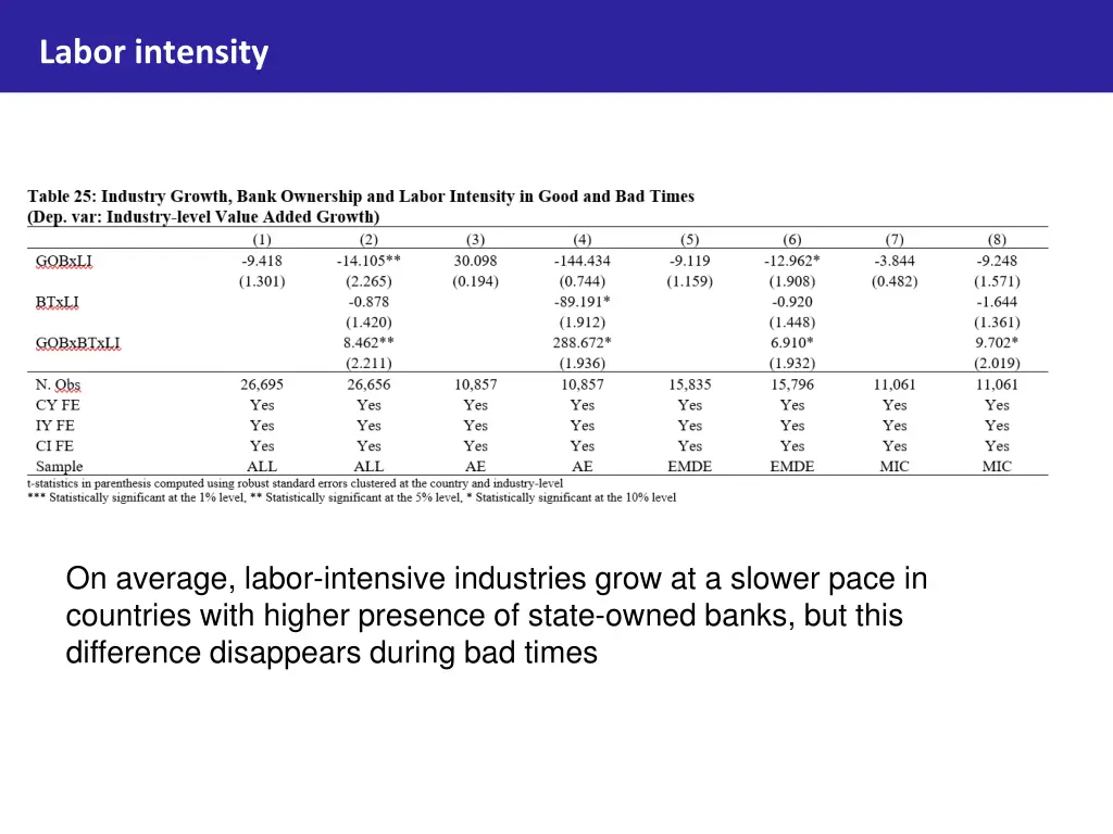 labor intensity