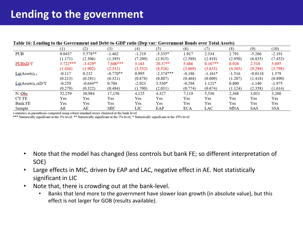 lending to the government