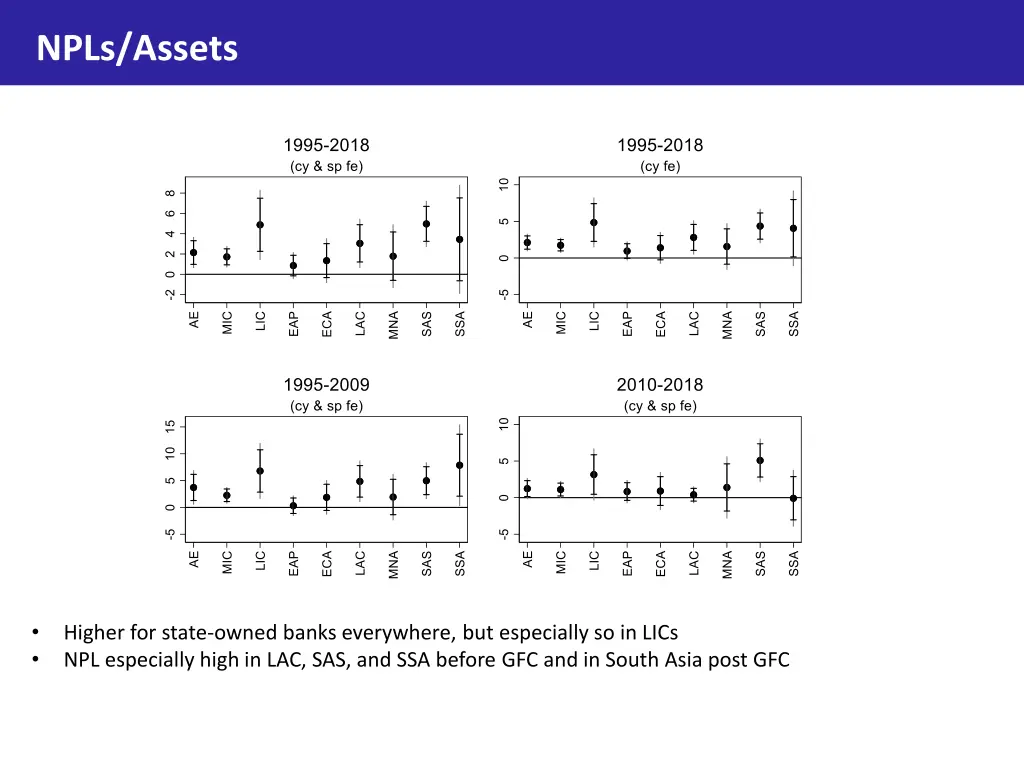 npls assets