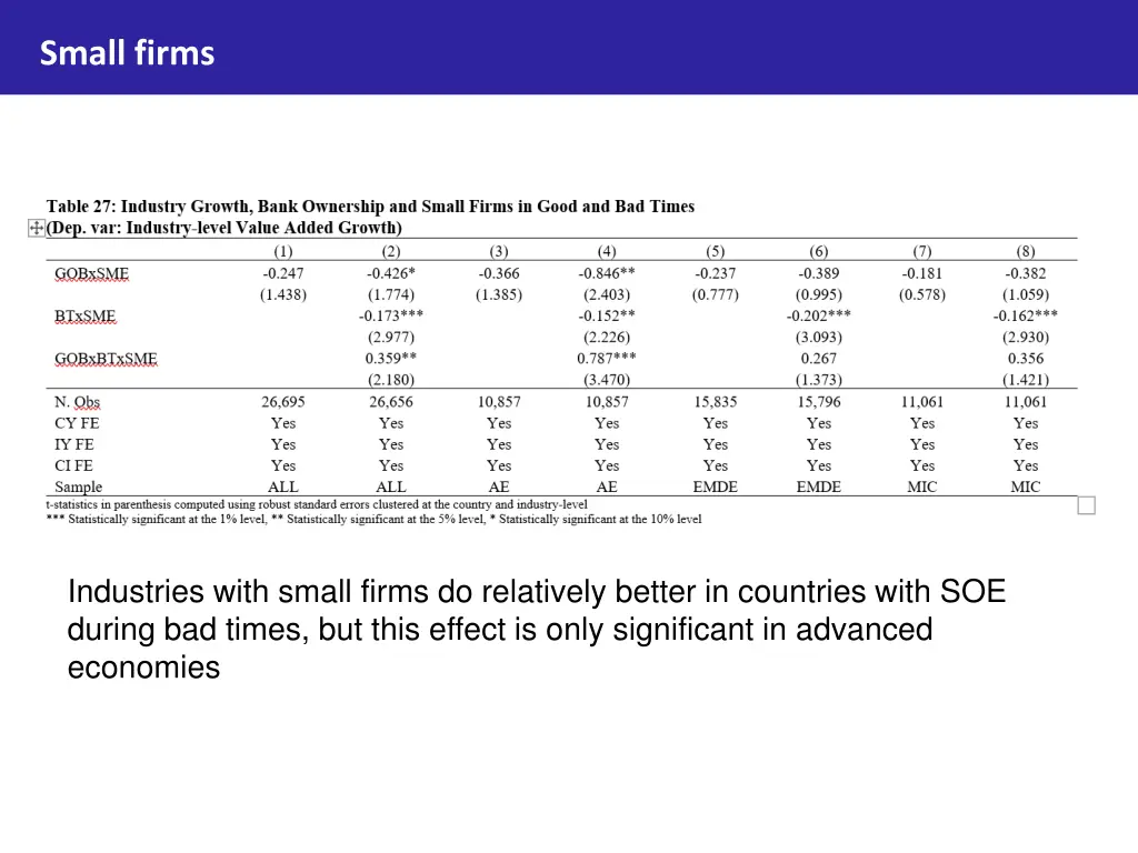 small firms