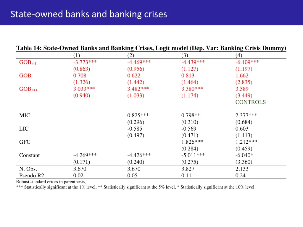 state owned banks and banking crises