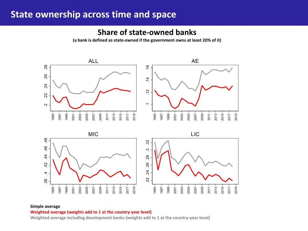 state ownership across time and space 1