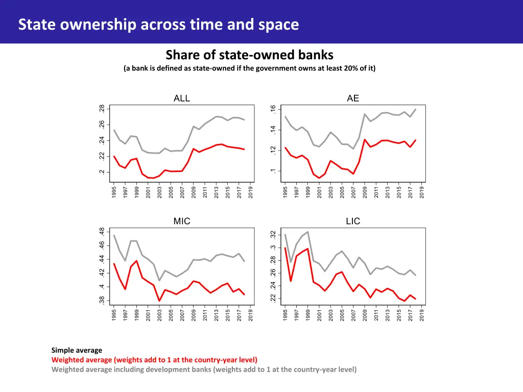 state ownership across time and space 2