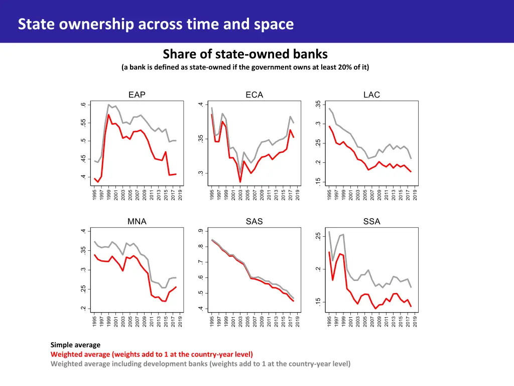 state ownership across time and space 3