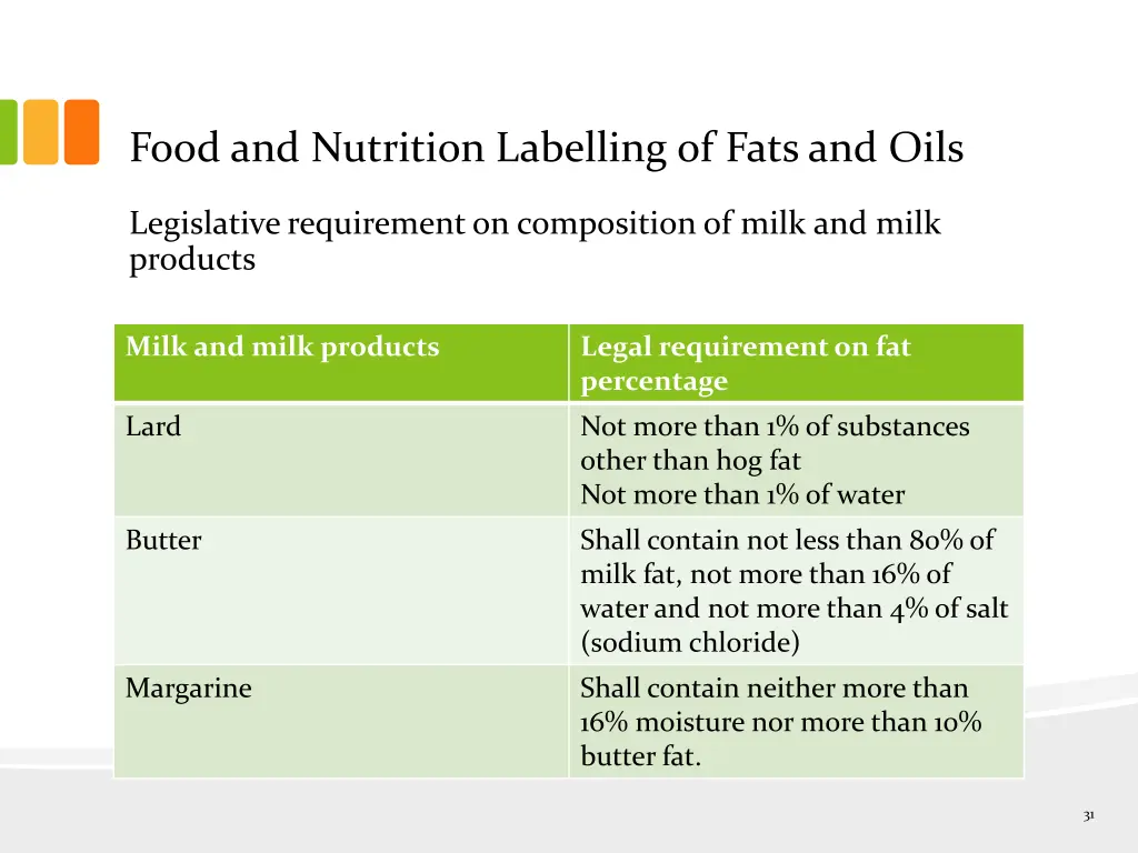 food and nutrition labelling of fats and oils 3