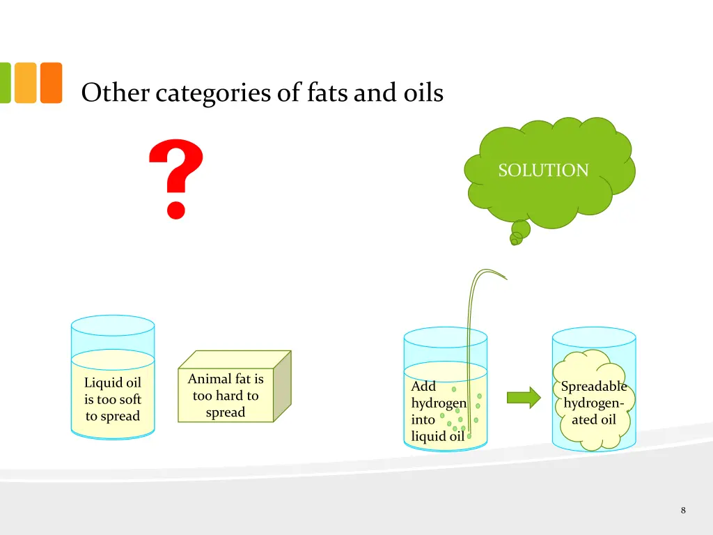 other categories of fats and oils 2