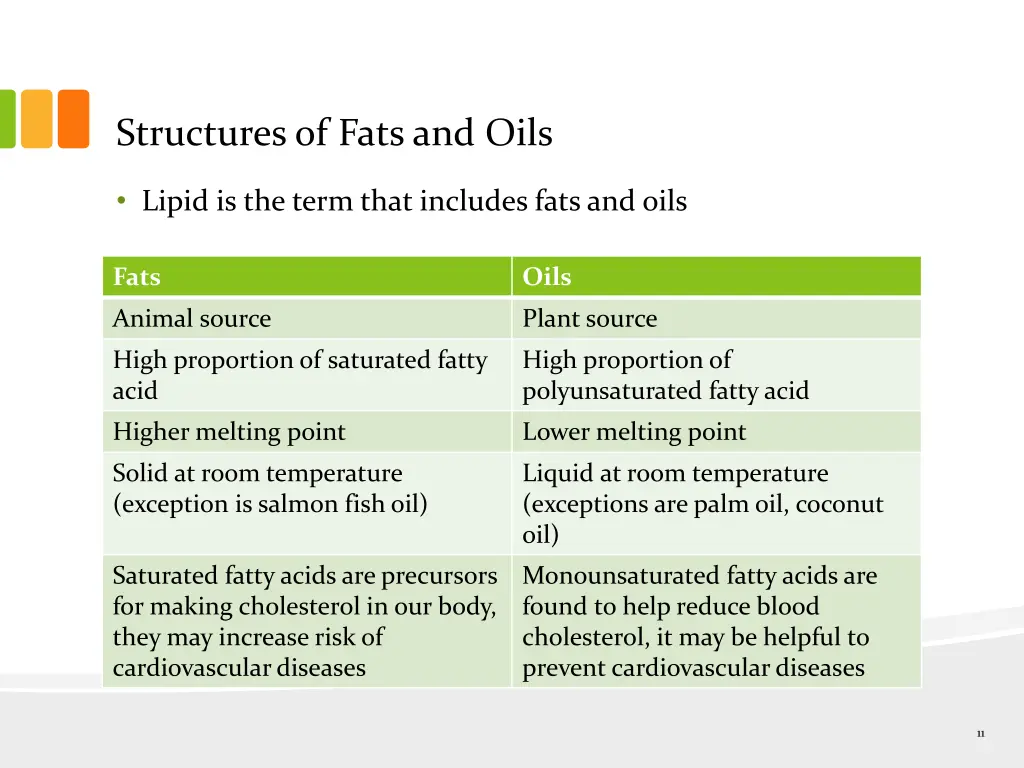 structures of fats and oils 1