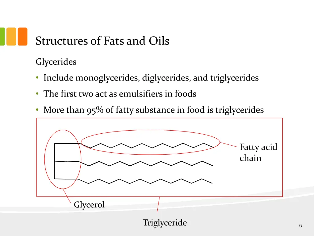 structures of fats and oils 3