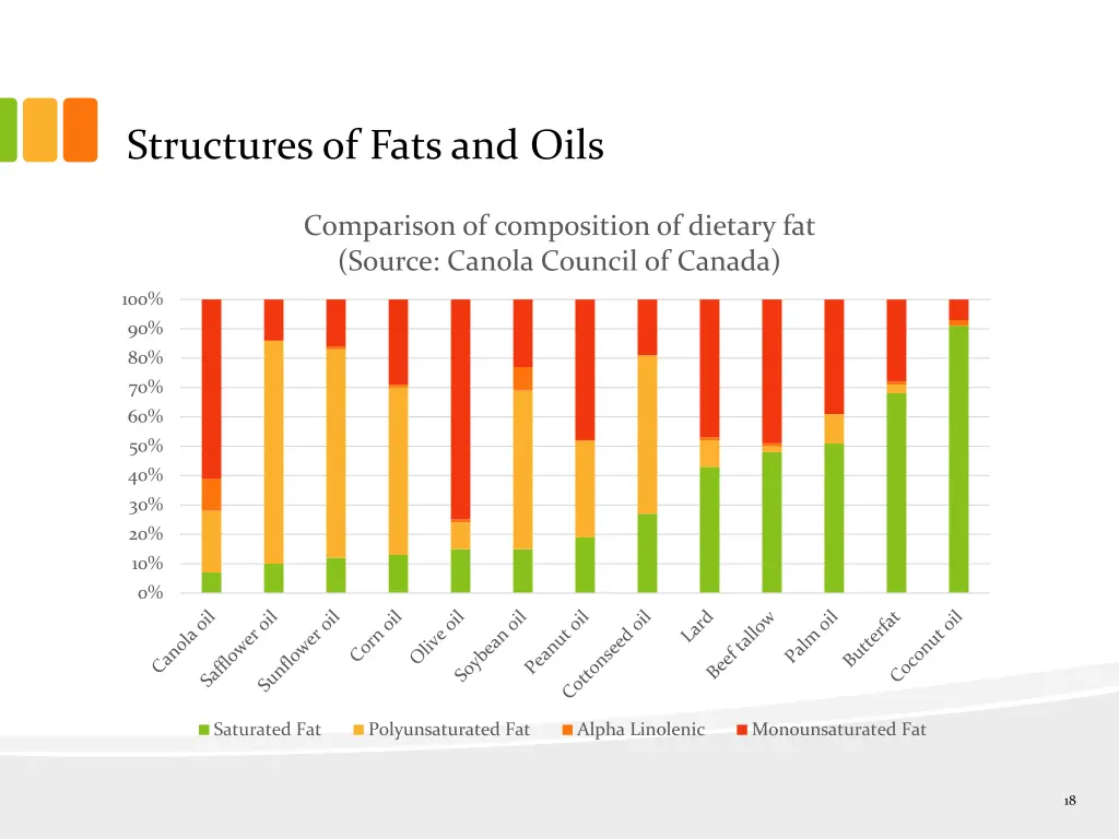 structures of fats and oils 8