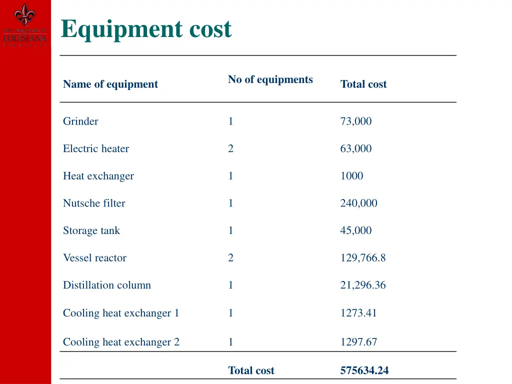 equipment cost