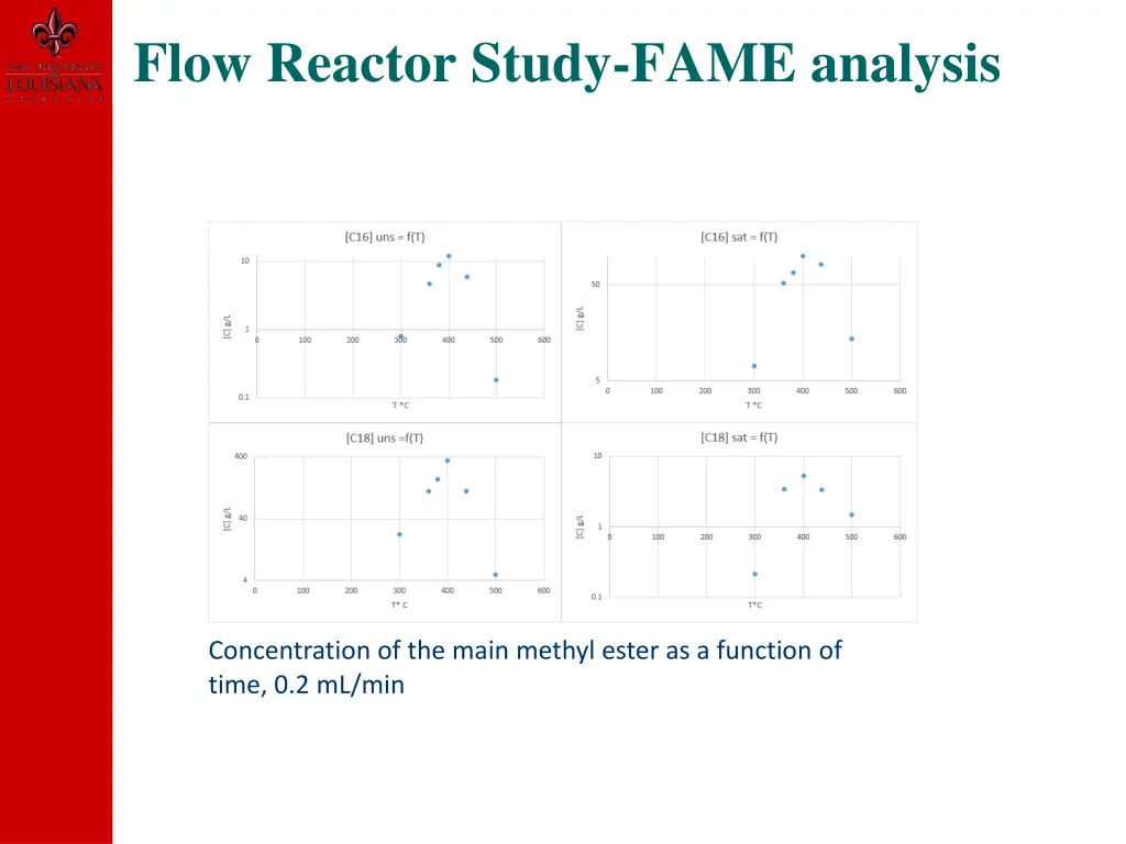 flow reactor study fame analysis 1