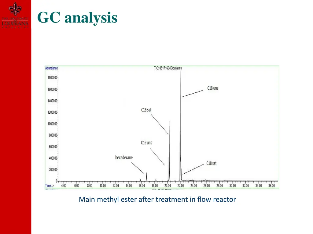 gc analysis