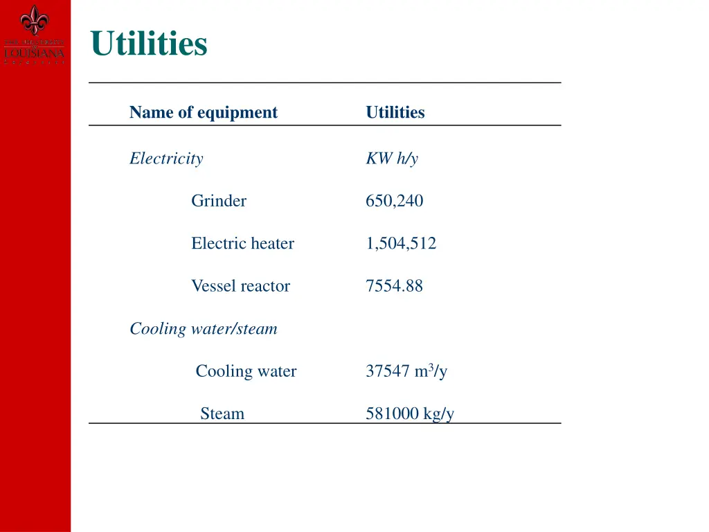 utilities