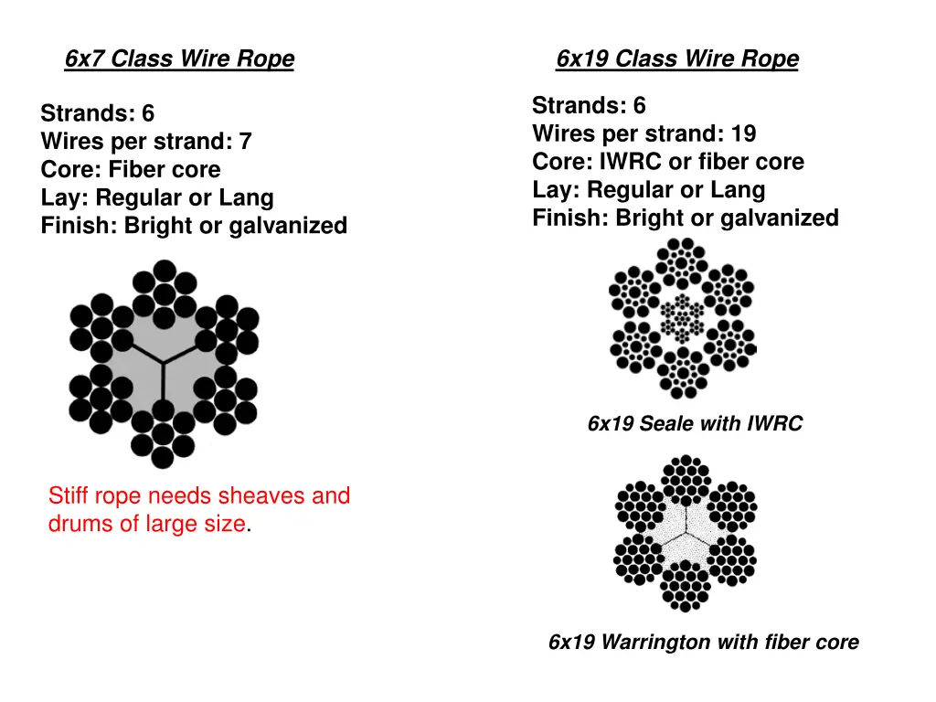 6x7 class wire rope