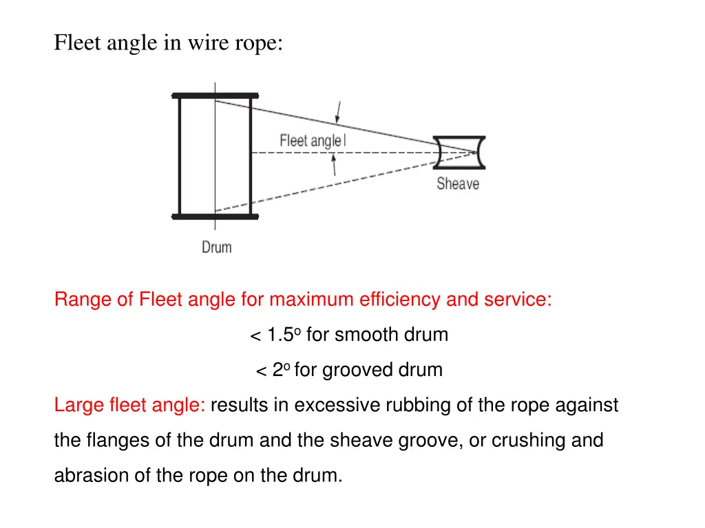 fleet angle in wire rope