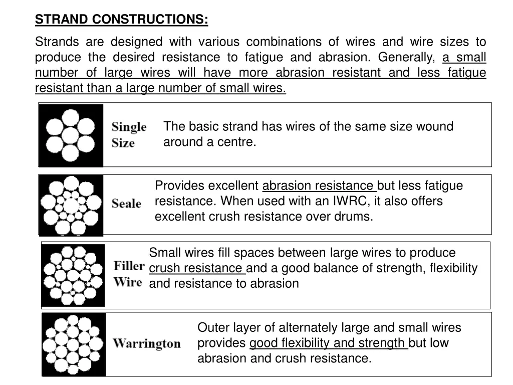 strand constructions