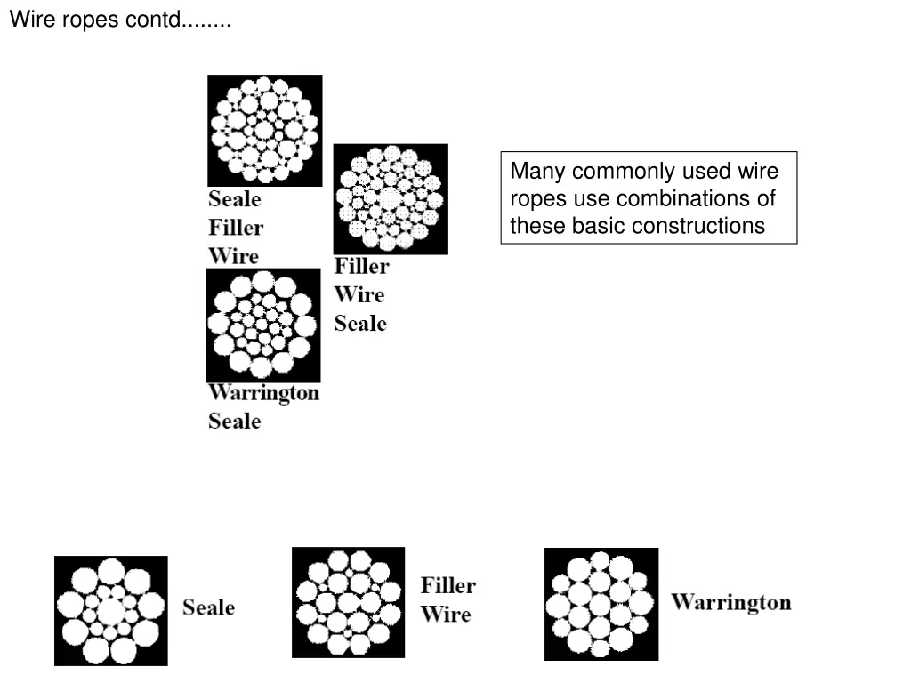 wire ropes contd 1