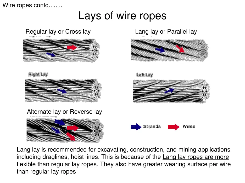 wire ropes contd 2