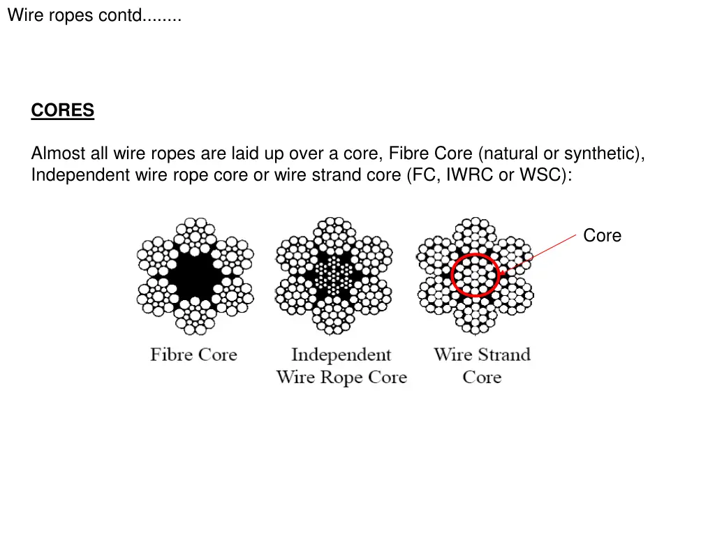 wire ropes contd