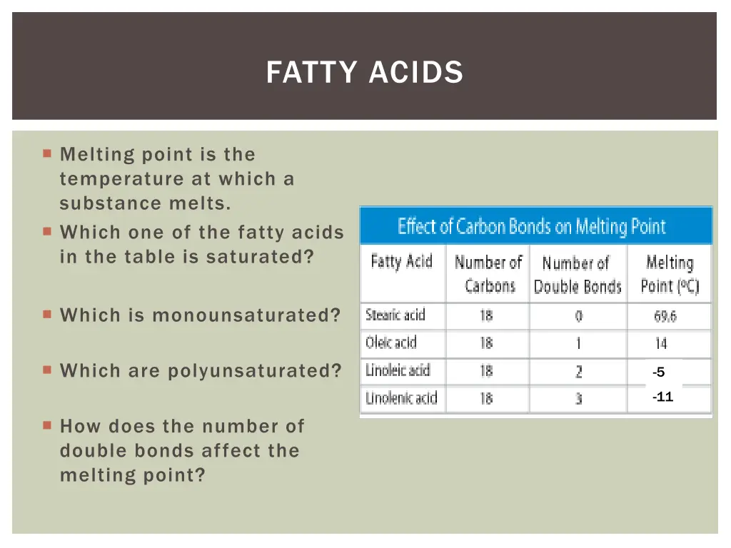 fatty acids