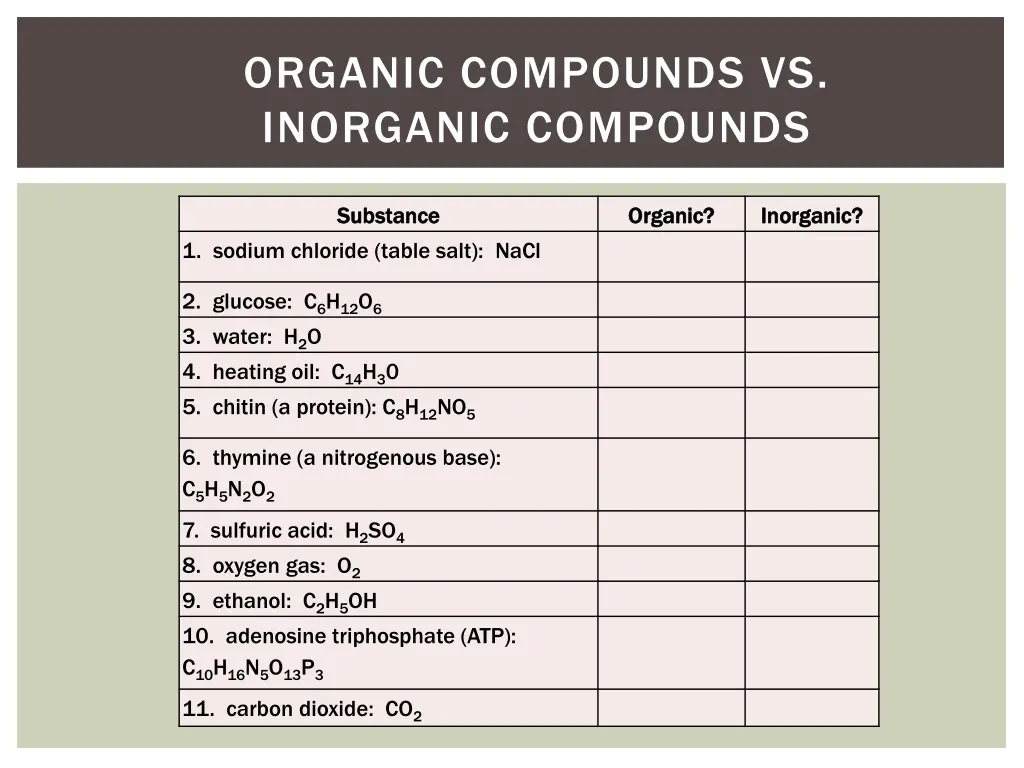 organic compounds vs inorganic compounds 1