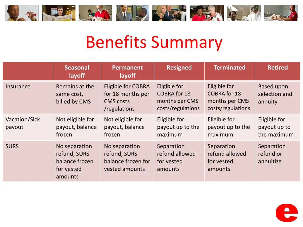 benefits summary